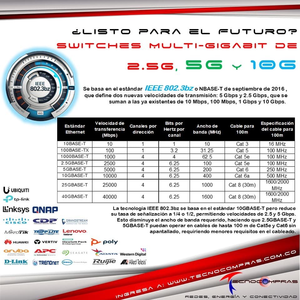 Prepárate para el Futuro! Descubre los Switches Multi-Gigabit de 2.5G, 5G y 10G para una Red Imbatible - #Tecnocompras #Switches #Redes #Routers