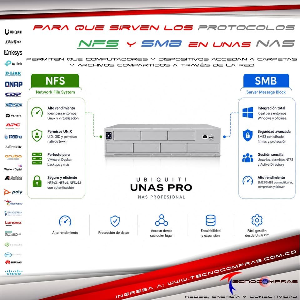 Para que sirven los protocolos NFS y SMB en unas nas #Tecnocompras #Ubiquiti #Qnap #WesternDigital #Synology